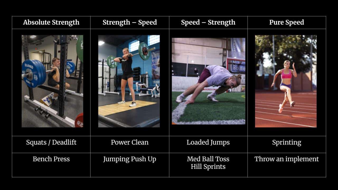 MECA Strength Training Program Exercises Steps Infographic